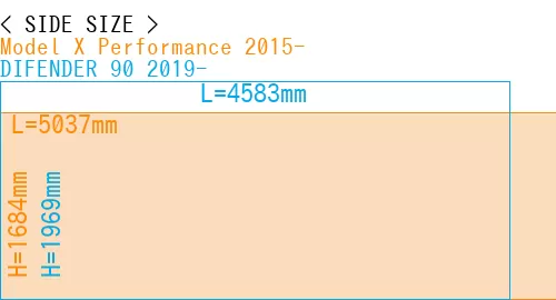 #Model X Performance 2015- + DIFENDER 90 2019-